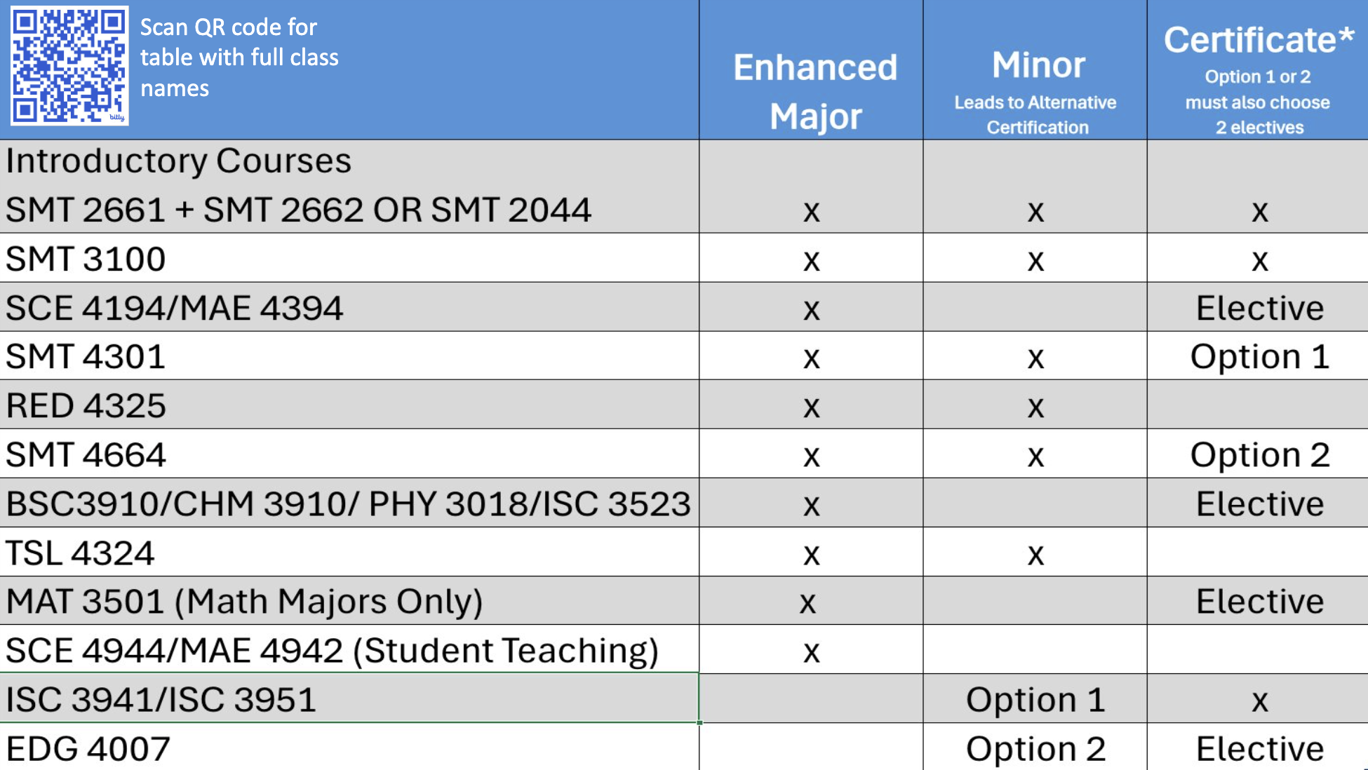 FIUteach Pathways